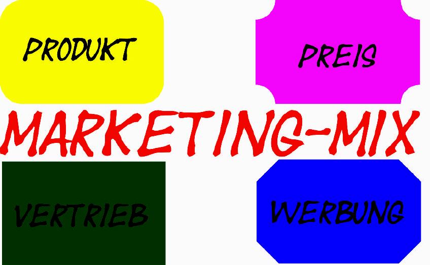 Marketingmix im Onlinemarketing